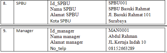 Pay spbu. Timetable SPBU.